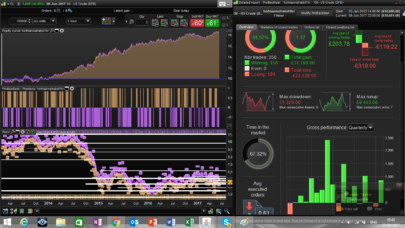 Rob Hofmann trend following strategy. Oil 1hr.