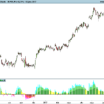 Madrid Trend Squeeze