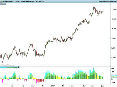 Madrid Trend Squeeze