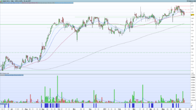 Pocket Pivot screener