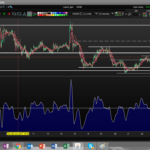 John Ehlers Forward Reverse EMA