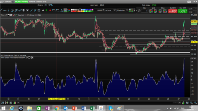 John Ehlers Forward Reverse EMA