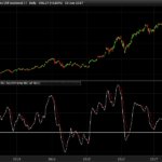 Multiframe RSI of RSI