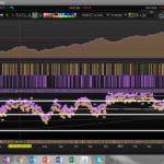 Oil 15 minutes meanreverting strategy