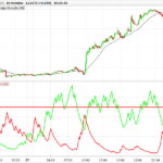Stochastic evolution
