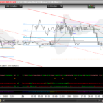 Scalpers Dot Board – Trading dashboard