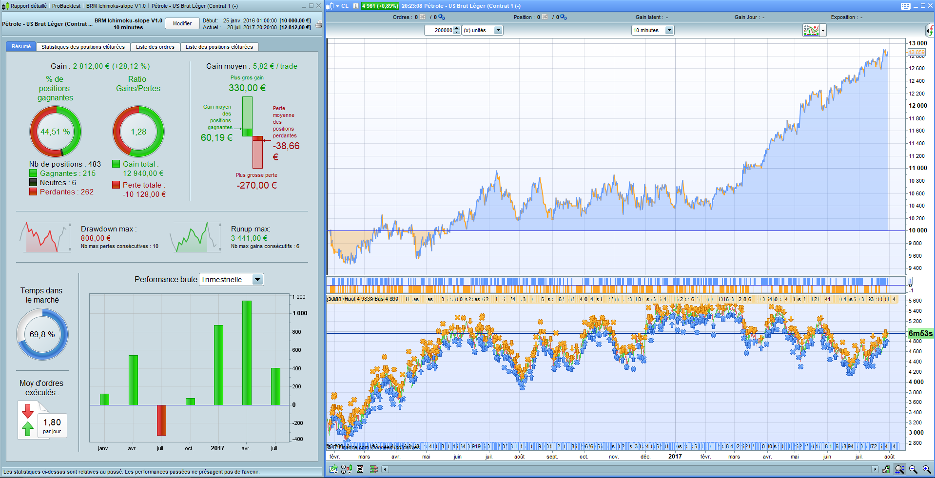 Trading system su prorealtime