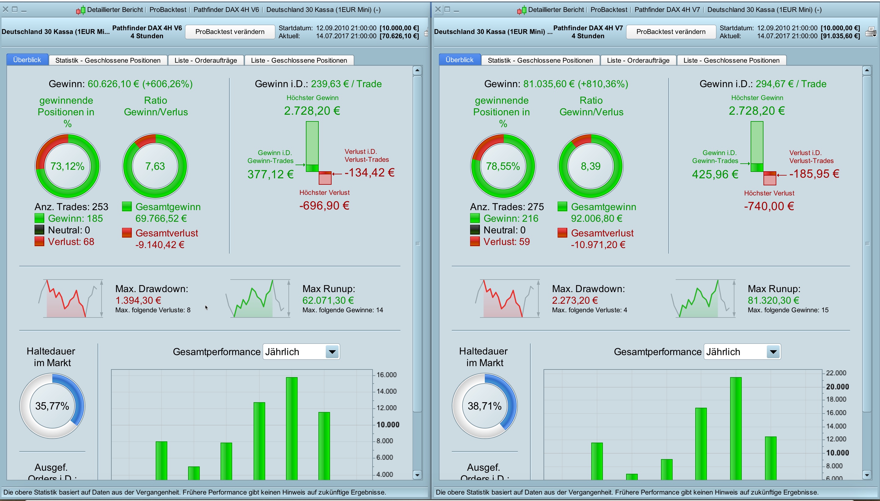 Dax cfd trading system