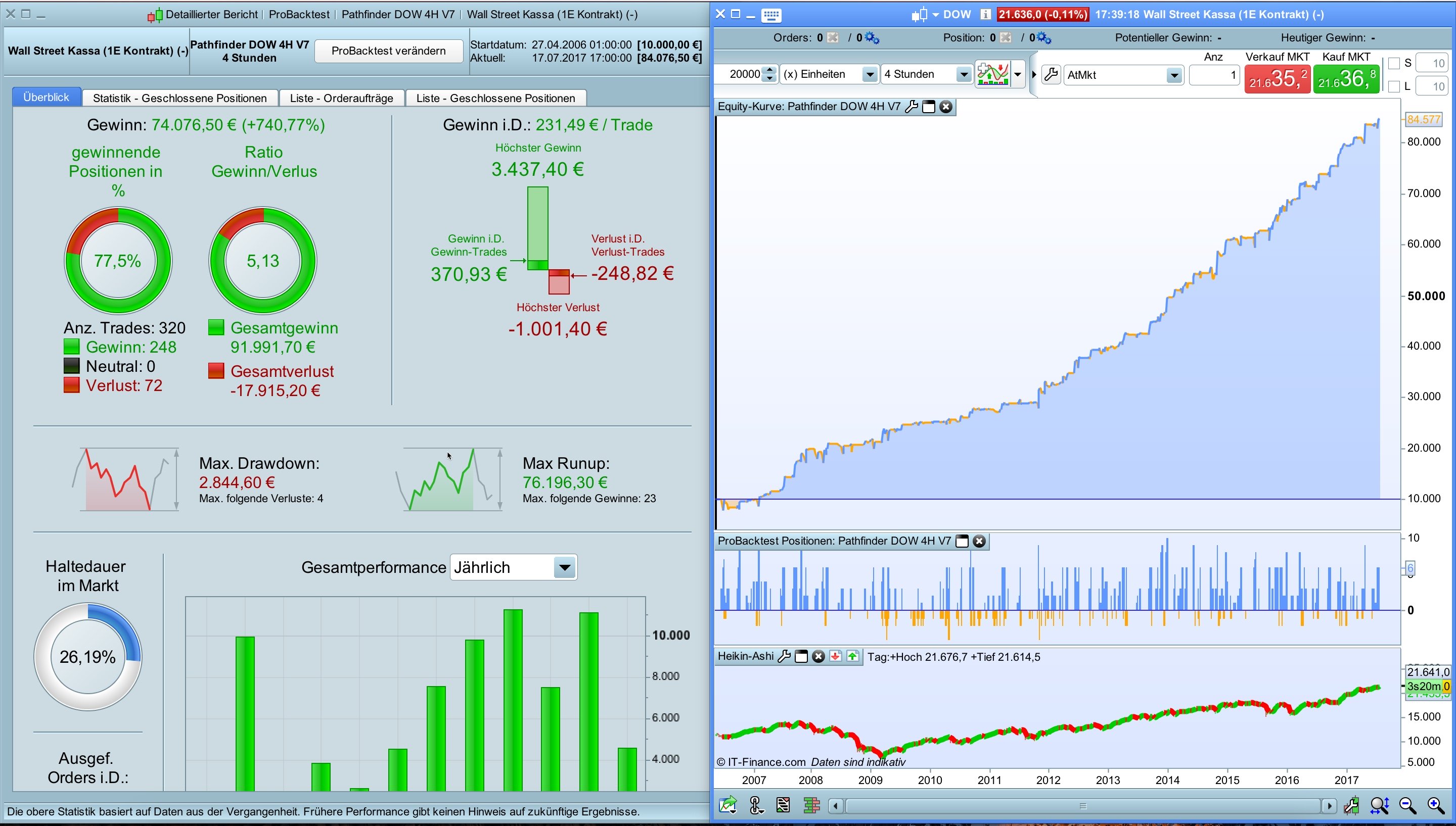 Öffentliche bank bhd forex raten foto 4