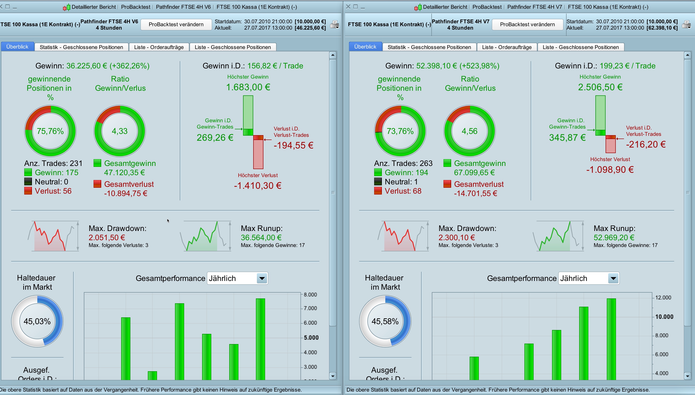 Easy ftse trading system