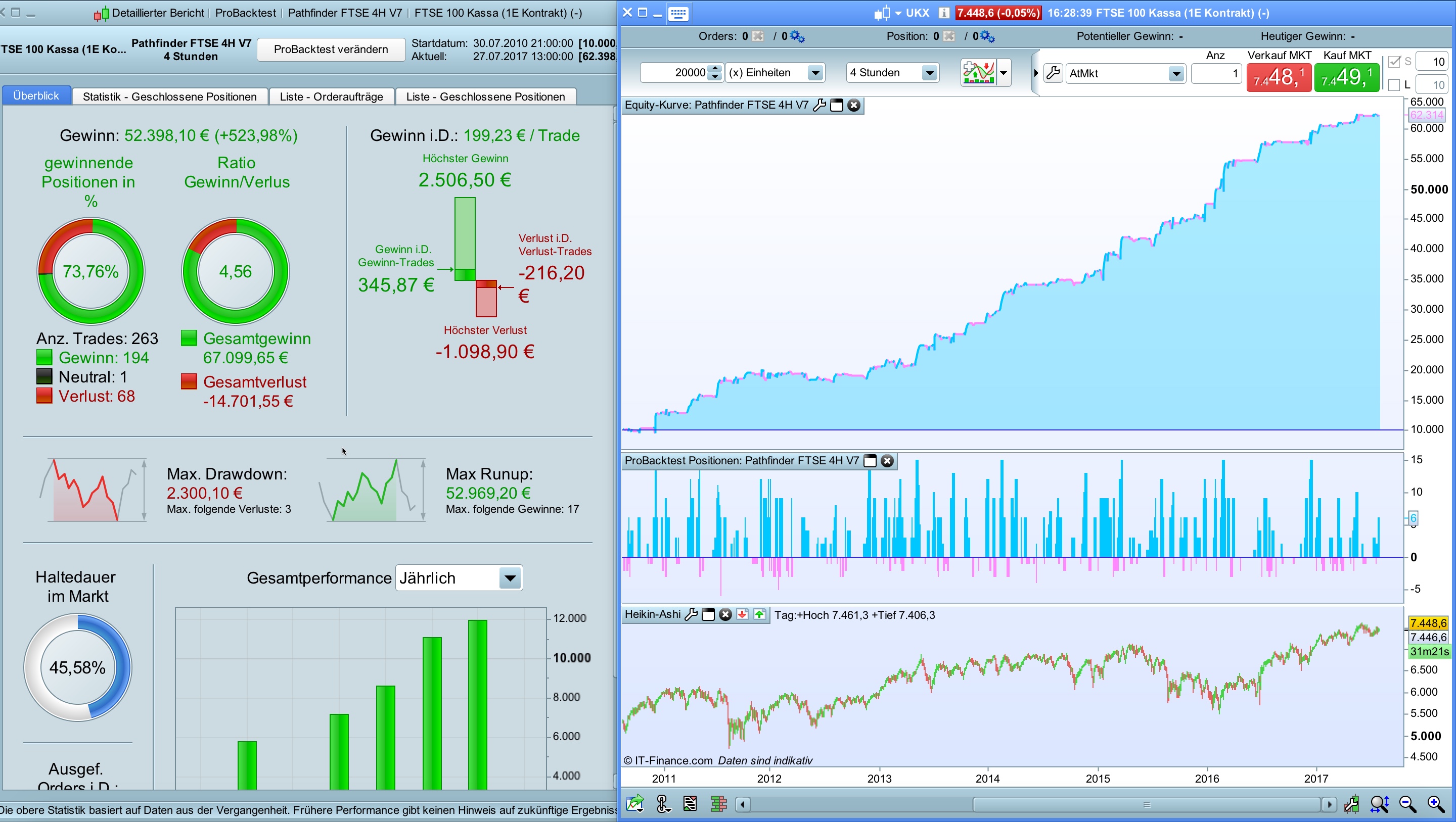 Easy ftse trading system