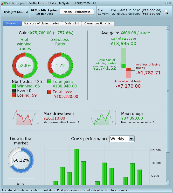 Smv trading system v1.0