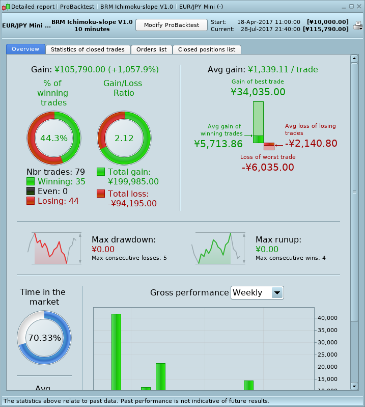 Smv trading system v1.0