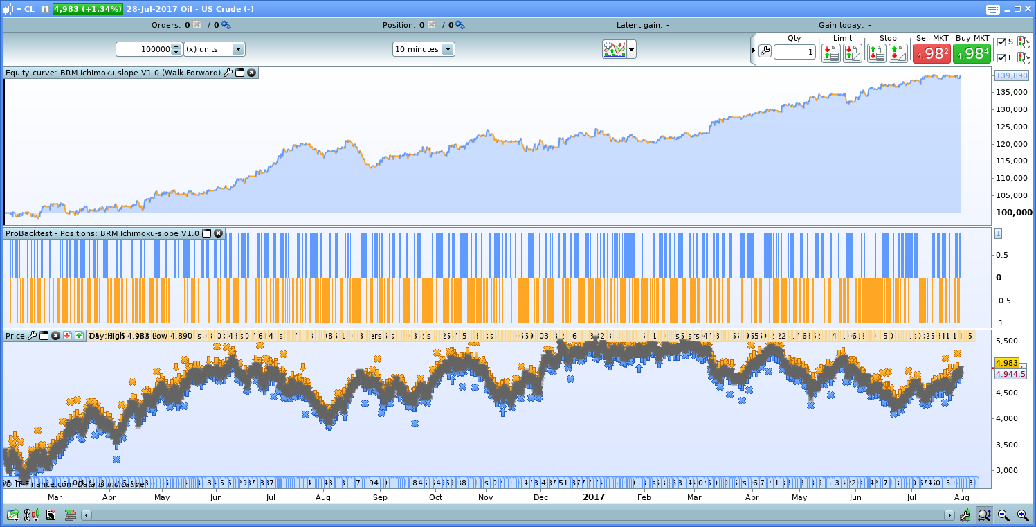Trading Systems Forex Factory