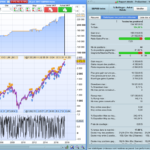 The “% Bollinger in Trend” strategy
