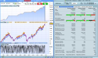 The "% Bollinger in Trend" strategy