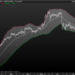 Exponential Volatility Bands