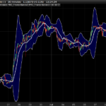 Fractal Bands – Fractalised Bollinger Bands
