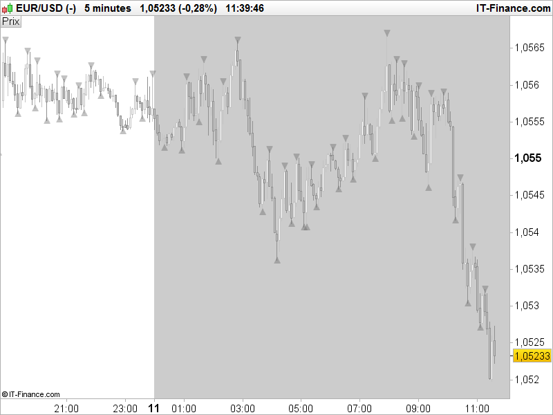 fractals-bill-williams-prorealtime