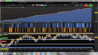 Oil 10min "hammernegated" pattern strategy