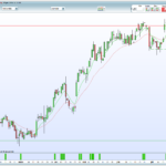 Scalping indicator – 3 consecutive same candlestick color