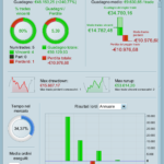 Price Index 6 months