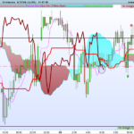 Kumo Break