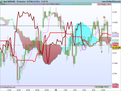 Kumo Break