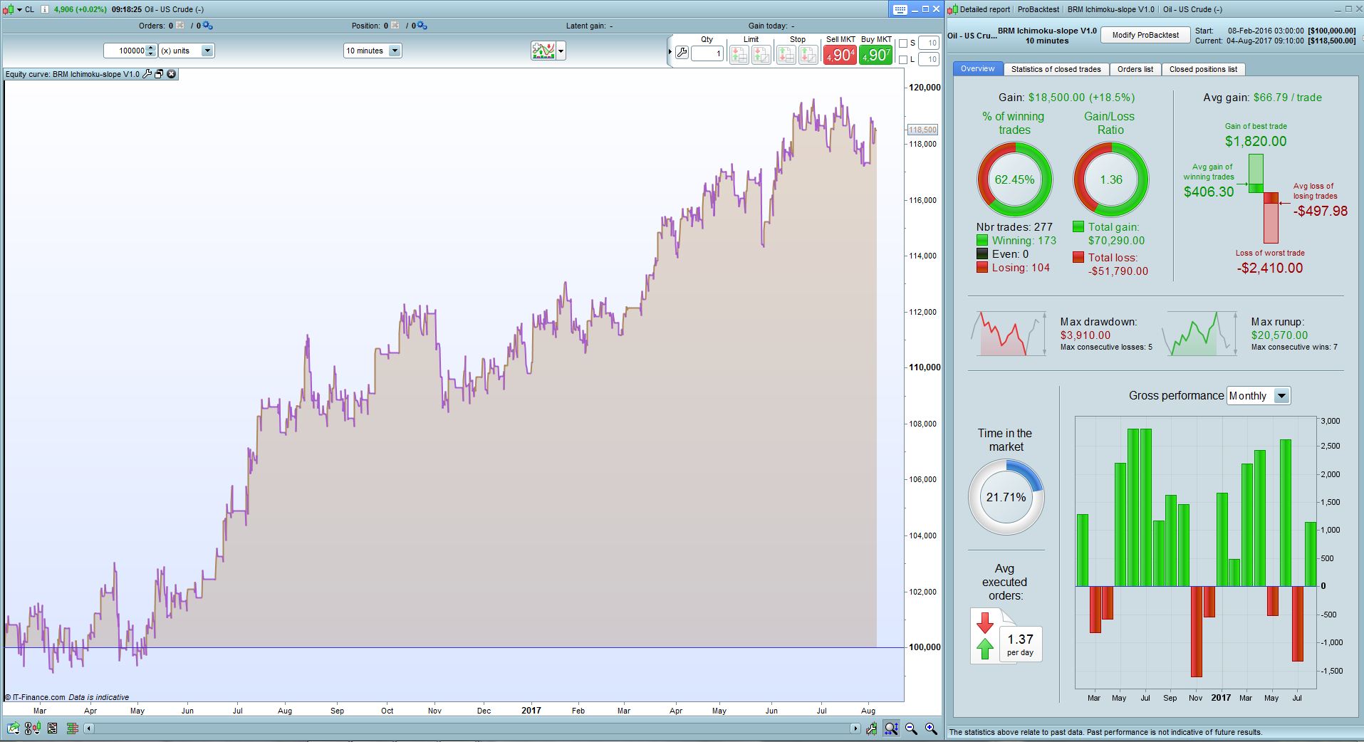 Trading system su prorealtime