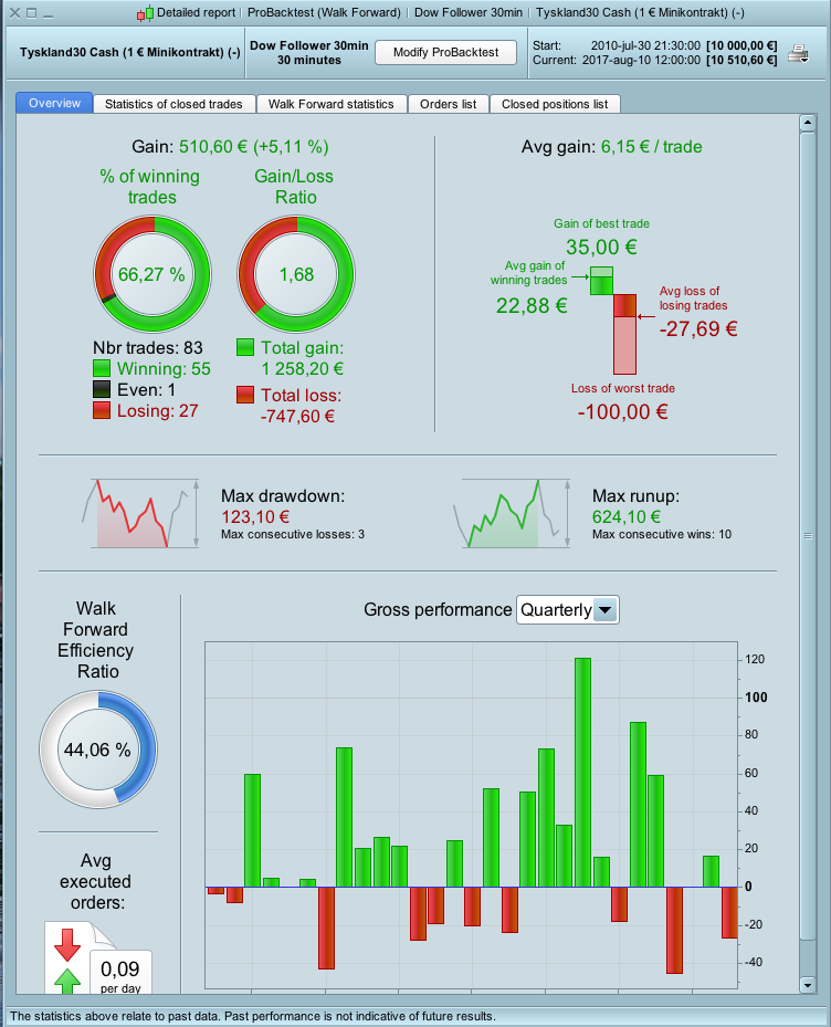 Trading system su prorealtime