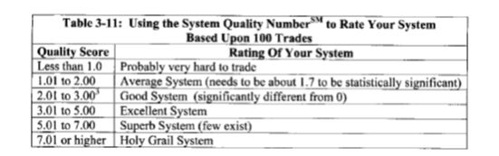 Trading system with high sqn