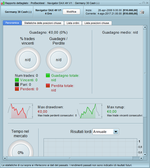 Trading system su prorealtime