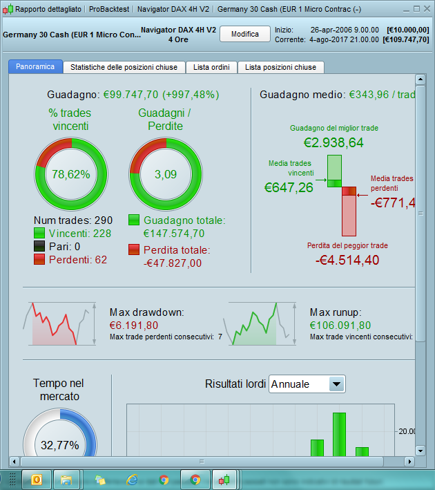 Trading system su prorealtime