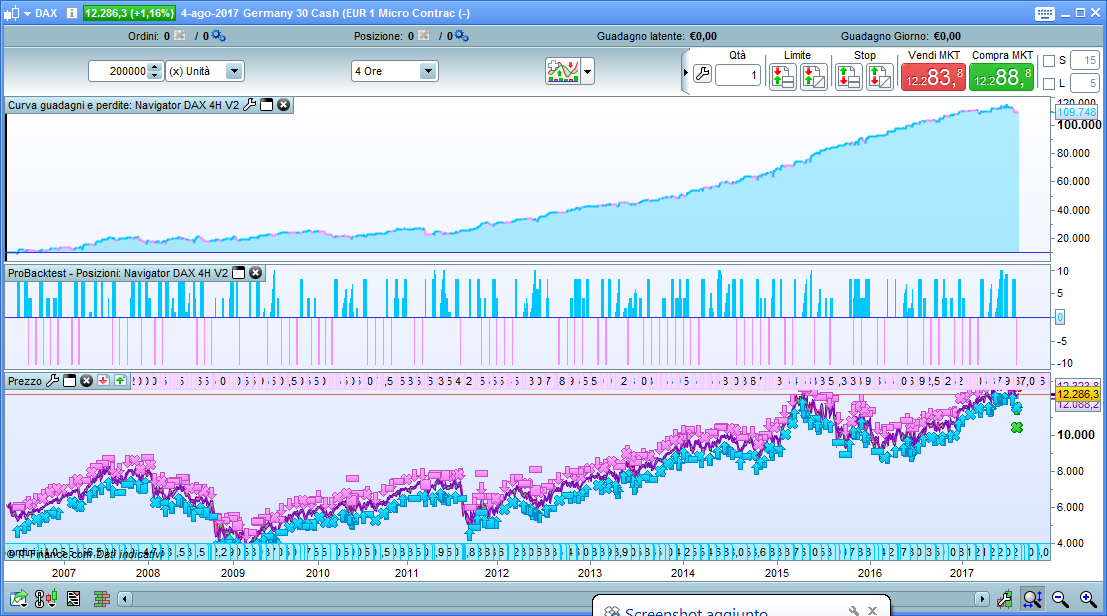 Dax trading system lang kurzfristig