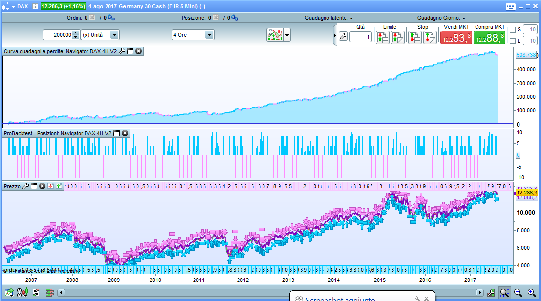Trading system su prorealtime