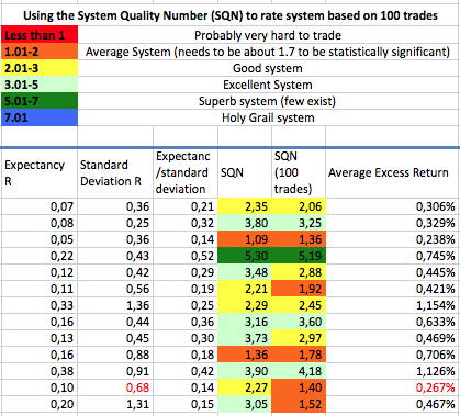 System quality number forex