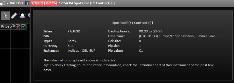 Analisa Teknikal Gold Trading