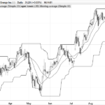 Bullish Swing setup