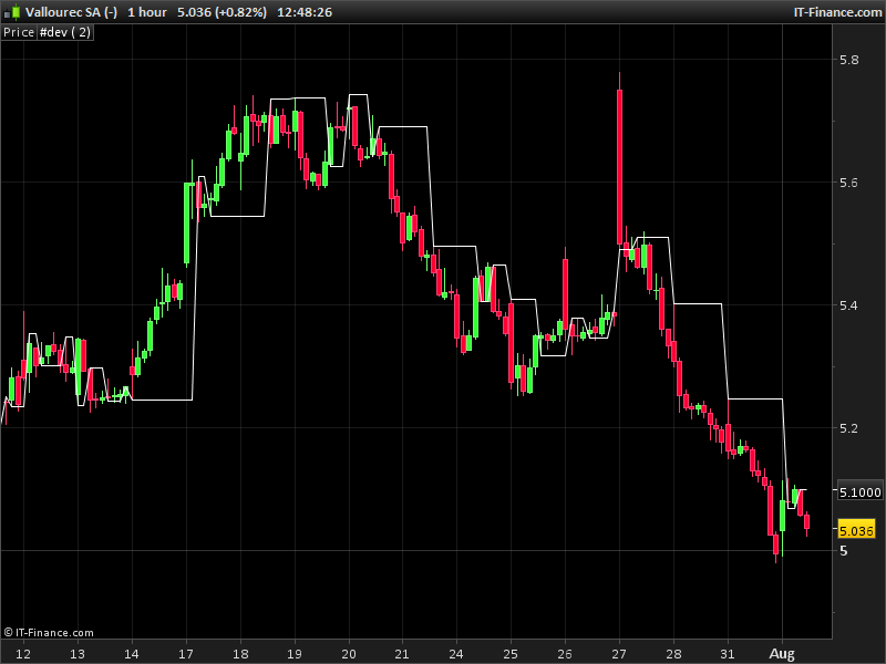 Gann swing trading strategies