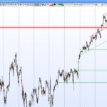 Option Expiration Dates