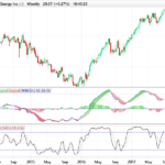 Positive Momentum screener