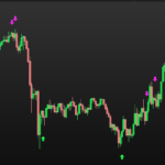 Bollinger Moz Indicator