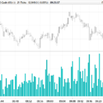 Ticks bars duration indicator