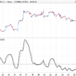 Price-Momentum-Oscillator-prorealtime.png