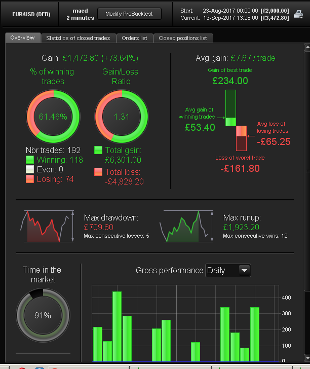 Short time frame backtesting limits Forum ProOrder support ProRealTime