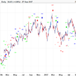 Ichimoku Number Theory Fractals