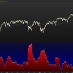 Logarithm Garman-Klass Volatility Estimator