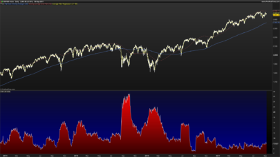 Logarithm Garman-Klass Volatility Estimator