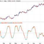 MACD Platinum