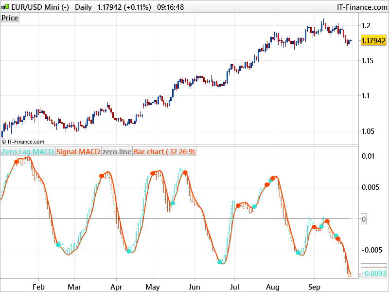 The Ultimate MetaTrader 4 ‘How To’ Guide